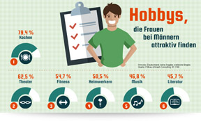 Infografiken von der Powerpoint Agentur presenter's